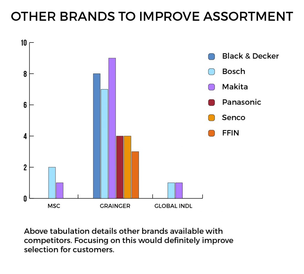 Other-Brands-to-Improve