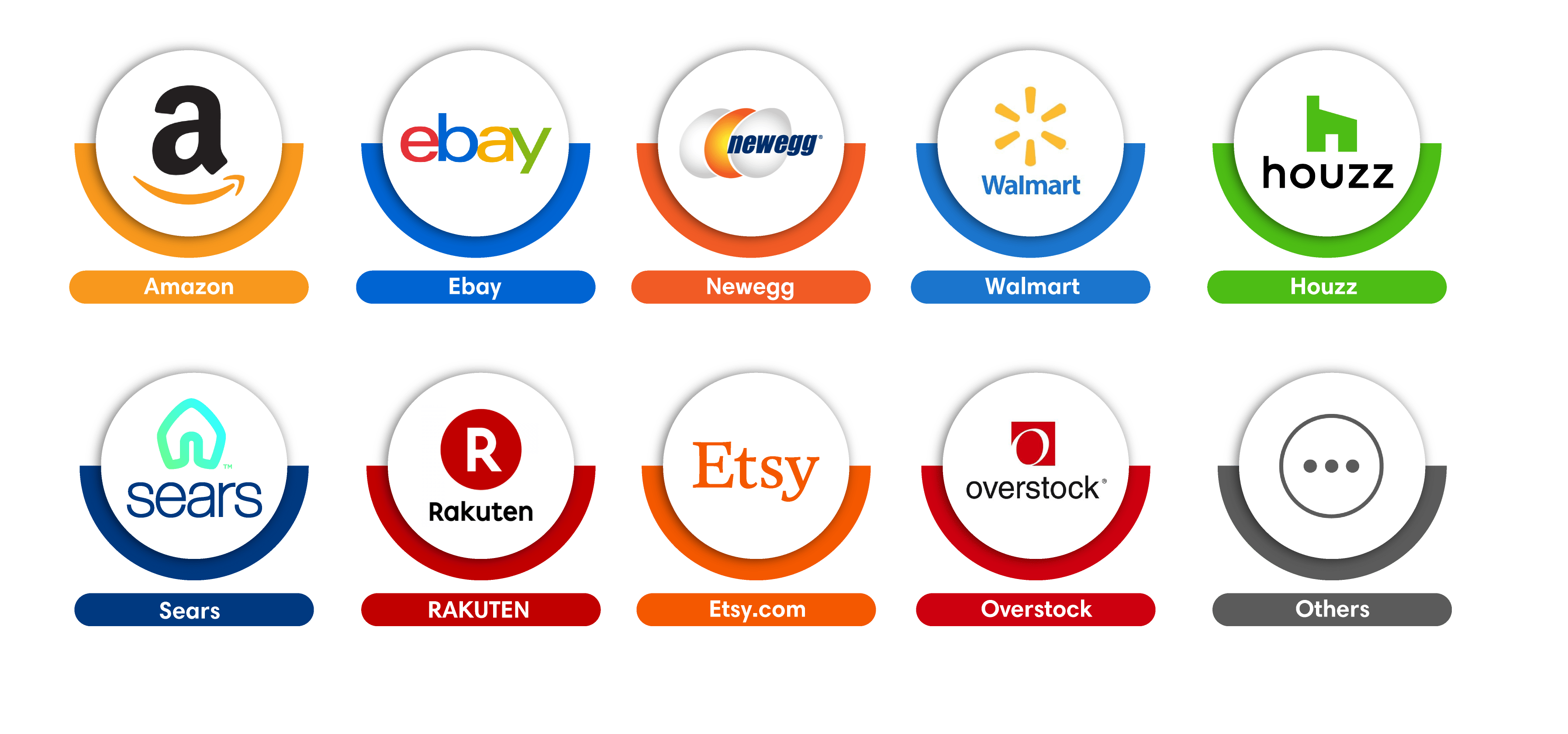End-to-End eCommerce solutions
