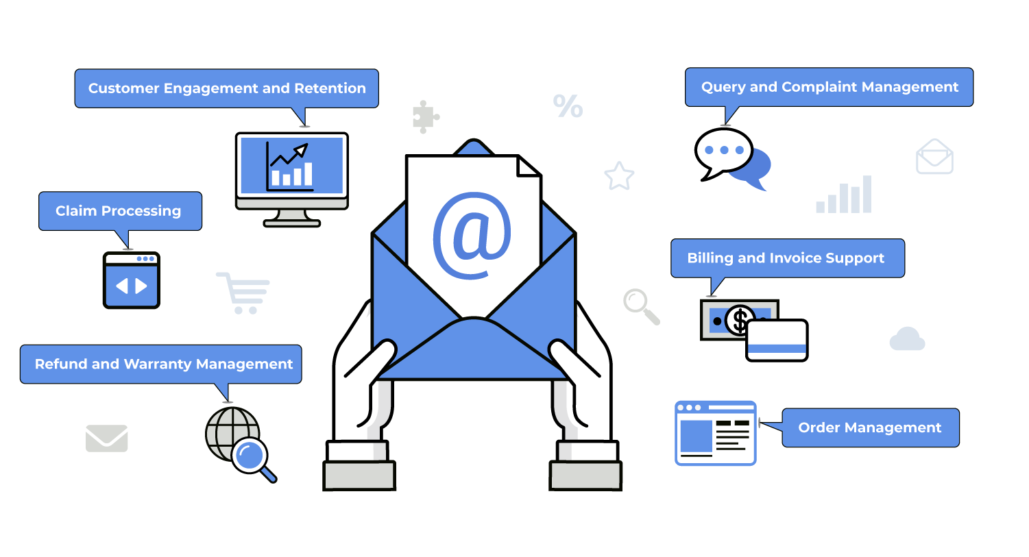 Email support services